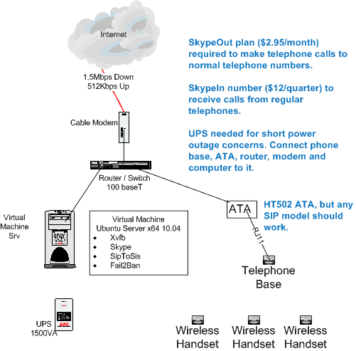 Skype-VoIP Diag